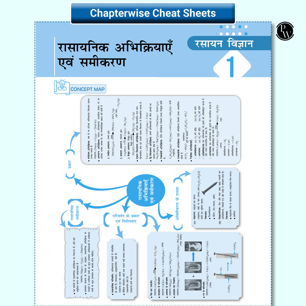 UP Board Phod Class 10 Maths, Science, English, Hindi, Social Science Hindi Medium Combo Question Bank Chapterwise with 14 Mind Maps and PYQs For 2026 Board Exam | 100 Most Probable Questions