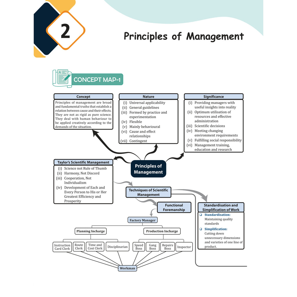 PW CBSE Commerce Cheat Sheets For Class 11 | Accountancy, Economics & Business Studies | Chapterwise Mind Maps & Flowcharts for Quick Revision