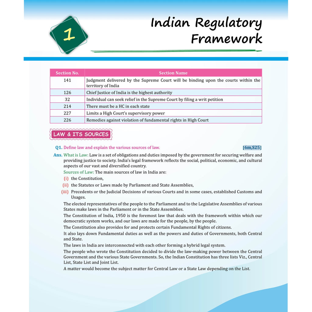 MCQ Revizer CA Foundation Business Laws By CA Nikesh Agrawal | Chapterwise Weightage Analysis & PYQs