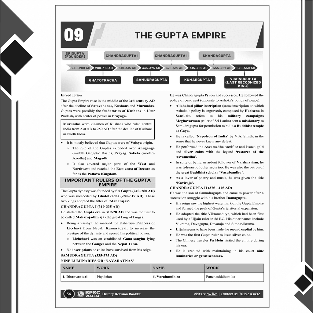 PWONLYIAS BPSC Prelims Wallah 6 Revision Booklets for 70th BPSC Prelims Exam 2024 Latest Edition