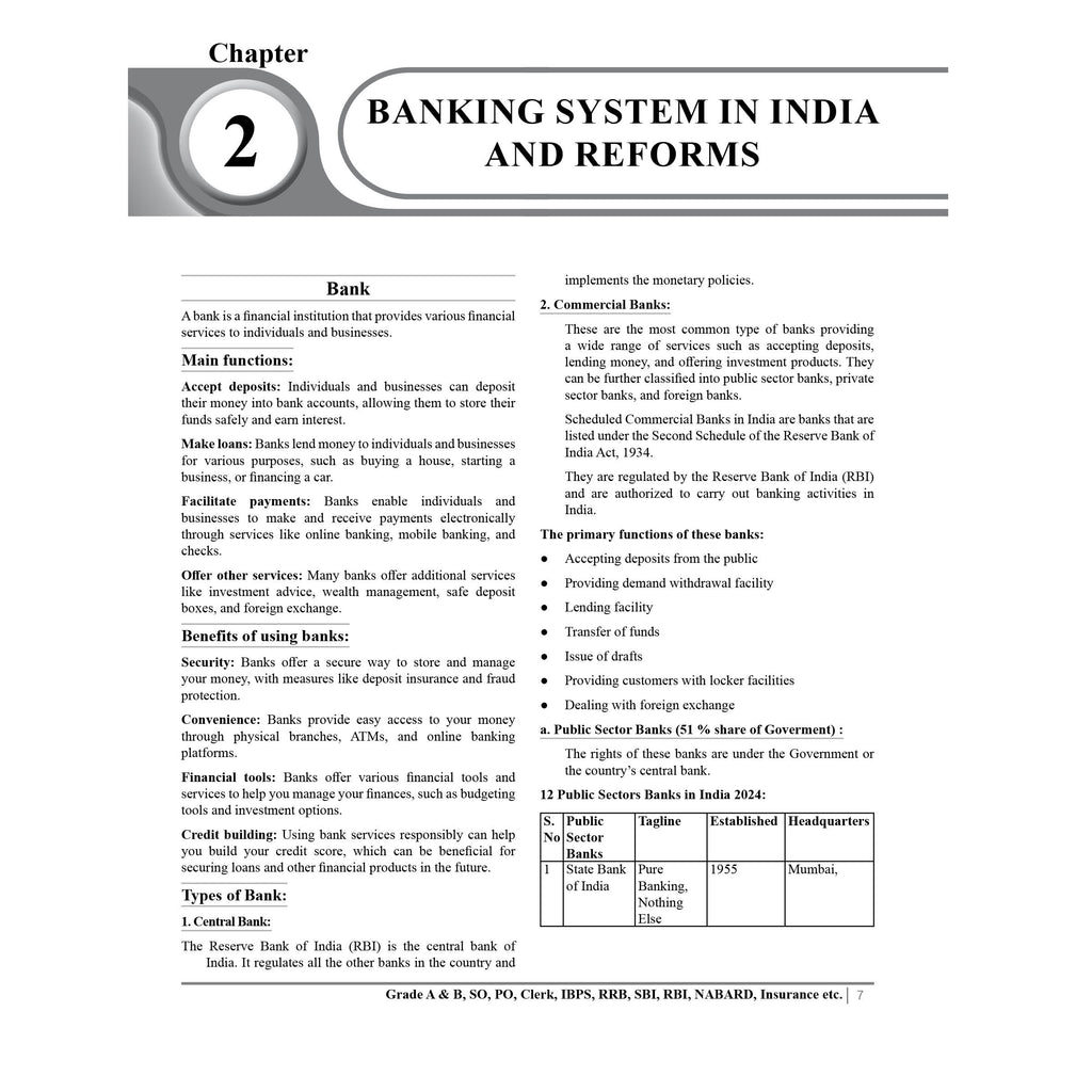 PW Banking Drona General and Banking Awareness l Theory with Exercise l For IBPS PO, Clerk, SBI PO Clerk, IBPS RRB, Grade A/B, PO/SO, Nabard, Insurance 2024 Exams