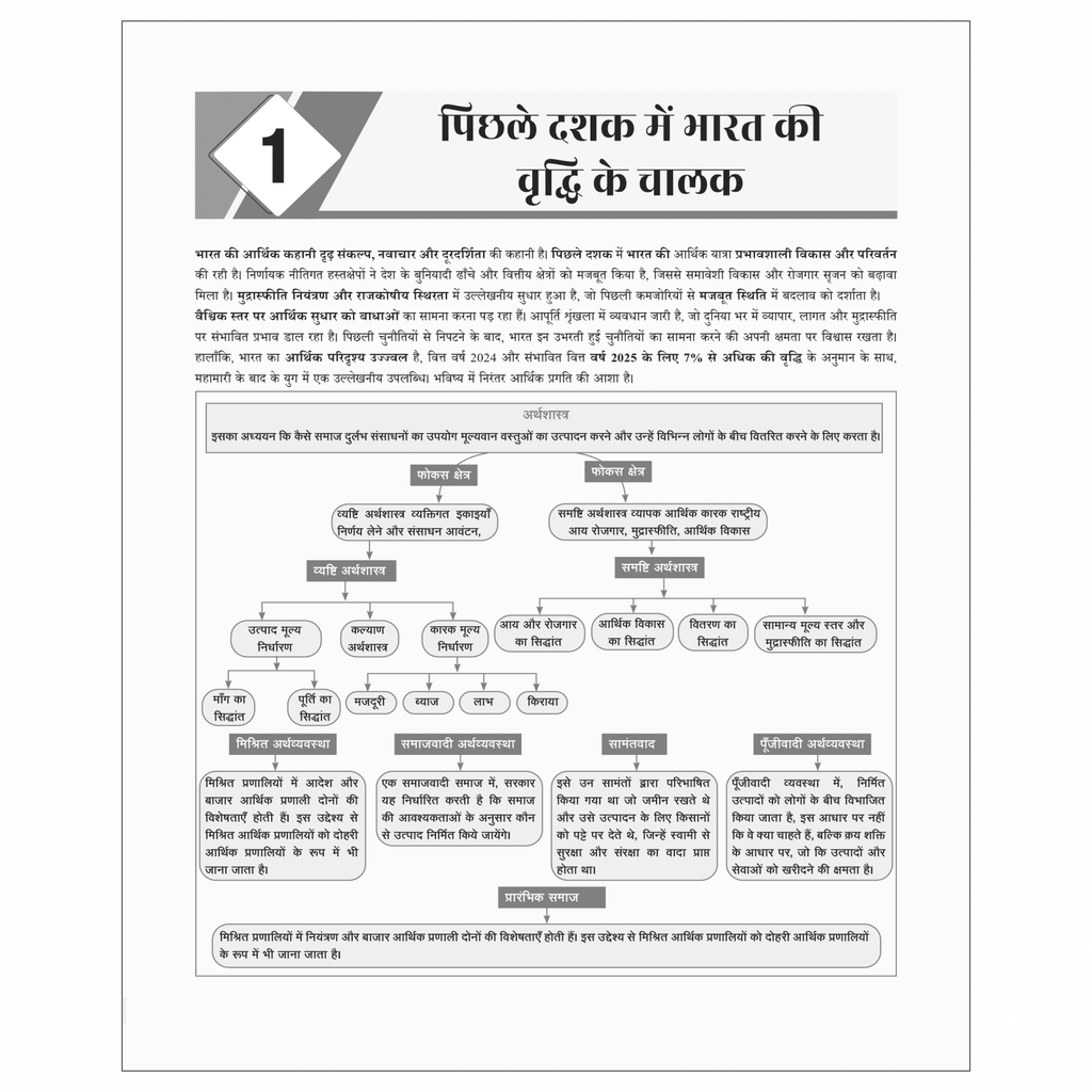 UPSC Prahaar Mains Wallah (Static + Current Affairs) Hindi 2024 Combo Set of 14 Books l For Civil Services Examinations
