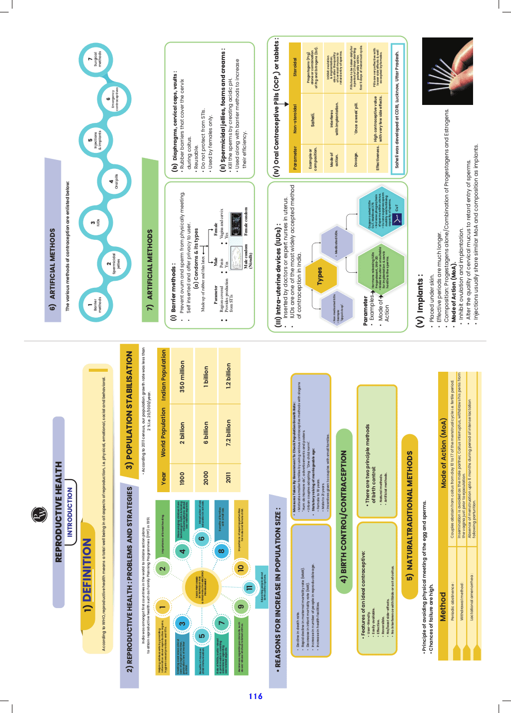 MIND MAPS FOR NEET 12th Physics, Chemistry, & Biology (Hardbound)