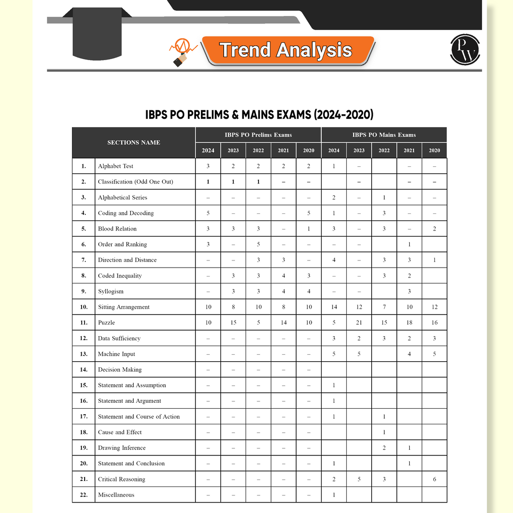 PW KYC Reasoning Ability | Chapterwise Theory, Exercise, Past Year Questions (PYQ) By Sachin Sir For SBI PO, Clerk, IBPS PO, Clerk, RBI & Other Banking Exams 2025- 26 | Free 20 Online Tests