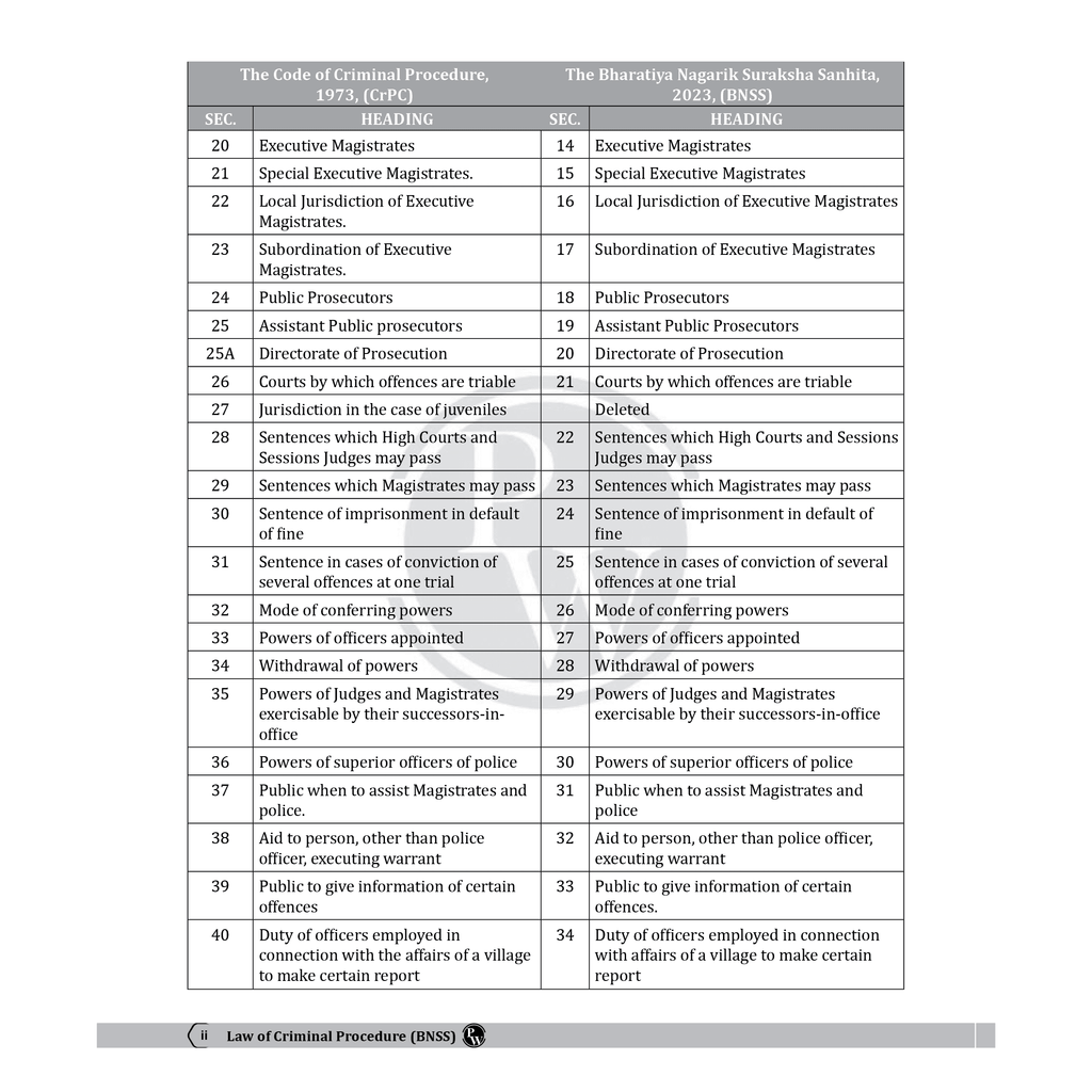Judiciary Law of Criminal Procedure | Complete Guide For Judicial Service Exam Prep | Case Laws, Legal Maxim, In-Depth Coverage of Key Concepts & Detailed Analyze For Aspiring Judges
