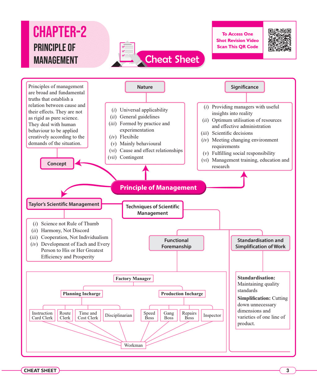 CBSE 15 Sample Question Papers Class 12 Business Studies for 2024 Exam (Mock Test Paper) Adhering to Competency - Based Learning | Embedded Videos and Cheat Sheet for Revision | PYQ 2023 Solved Paper