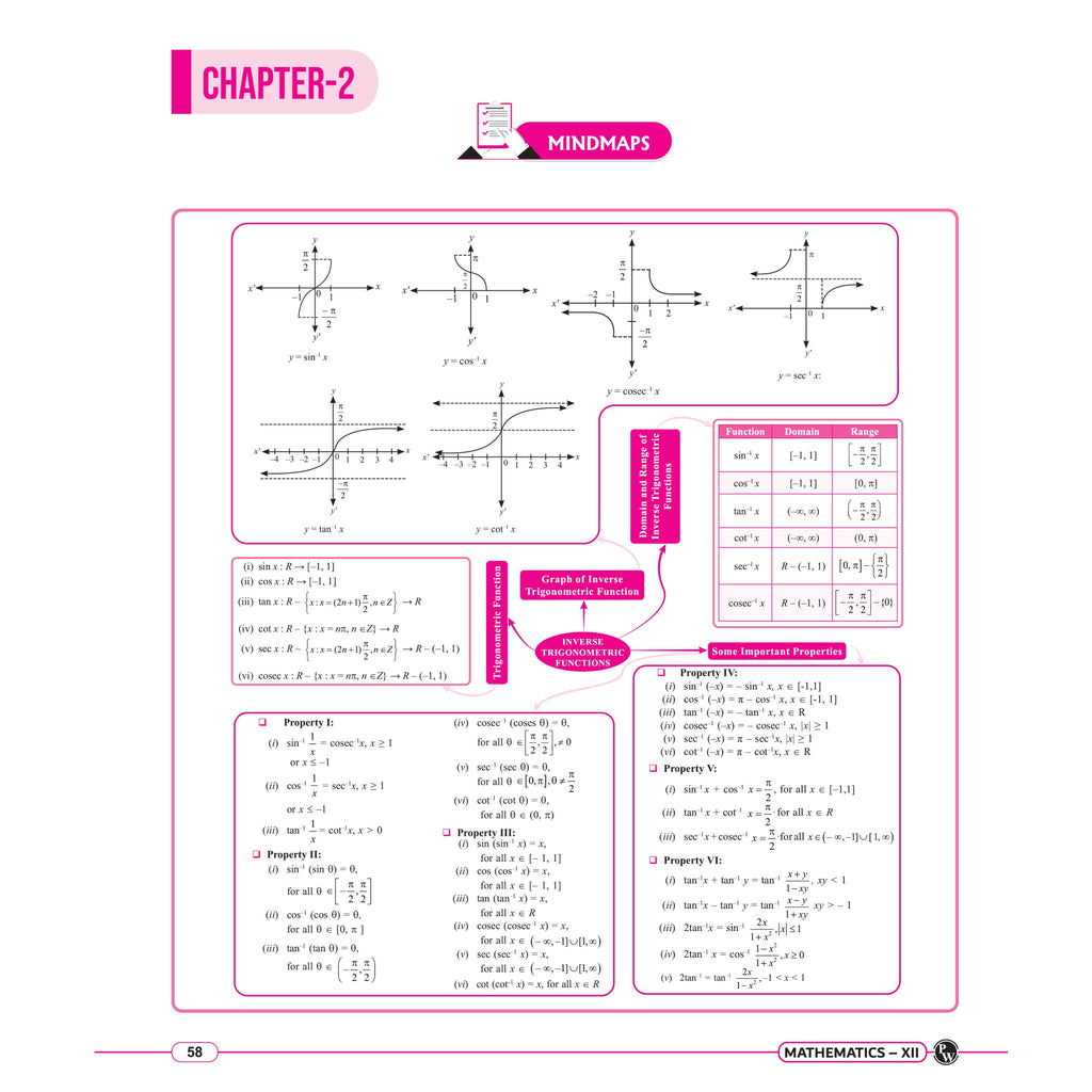CBSE Class 12 Mind Maps For 2027 Board Exams | Physics, Chemistry, Maths, & Biology | Full Syllabus Coverage | Simplified Concepts for Quick Revision