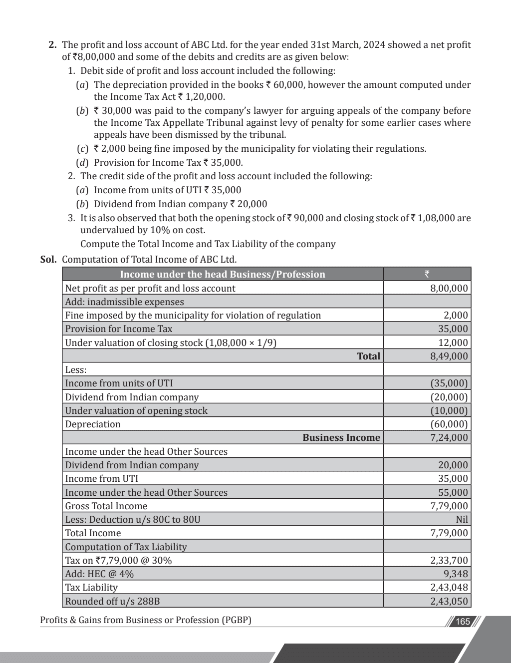 CA Intermediate Group 1 Income Tax, Goods and Services Tax Combo Set of 2 Books Latest Syllabus | Applicable for November 2024 Exam Onwards