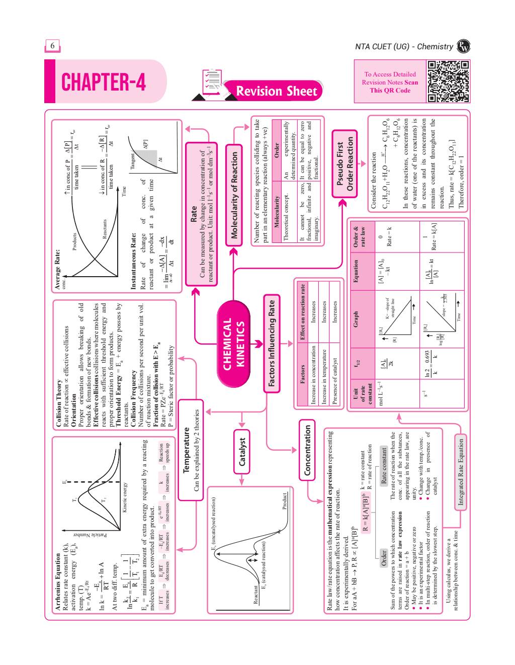 CUET (UG) Chemistry Chapterwise & Topicwise Question Bank (2023- 2024) with Complete NCERT Crux, CUET PYQs (2022-2023) Past Year Questions and Mock Test I For Central Universities Entrance Test 2024