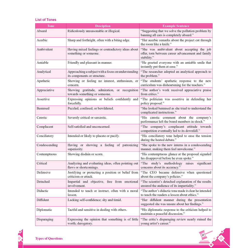 CLAT Complete Module Set of 12 For CLAT, AILET & OLETs Exams 2026 Latest Edition with CLAT PYQ Book