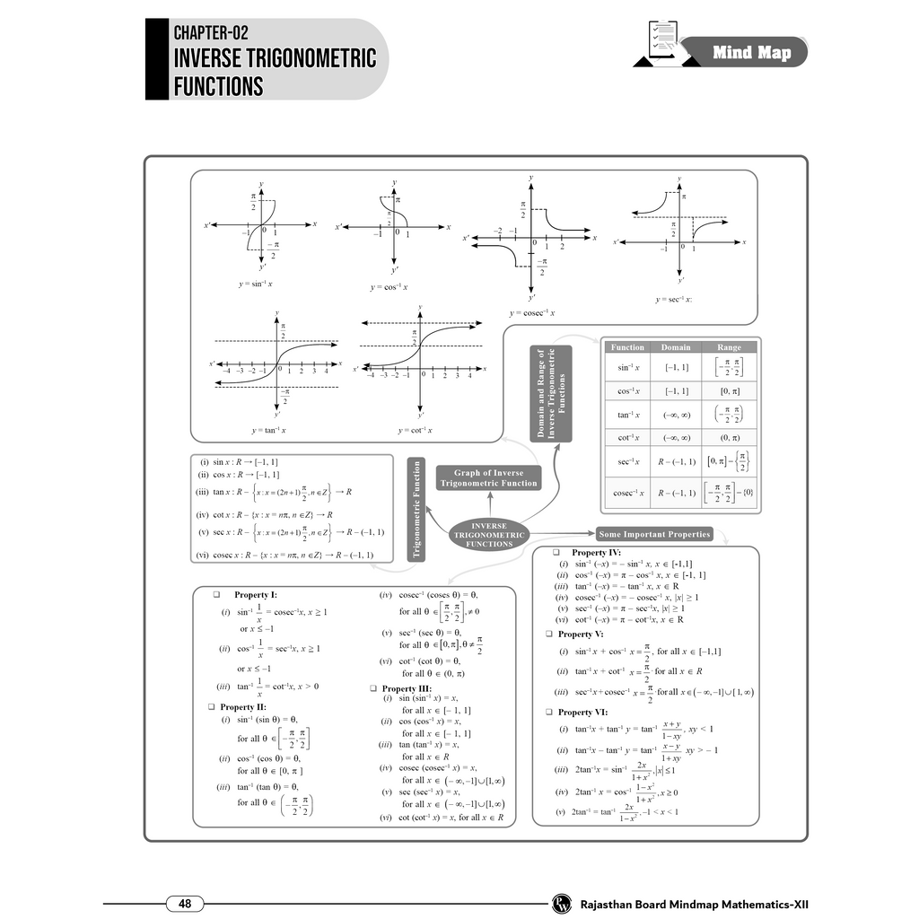 RBSE Wallah Mind Map All In One For Class 12th | Science, Mathematics & English | Last Minute Revision Notes