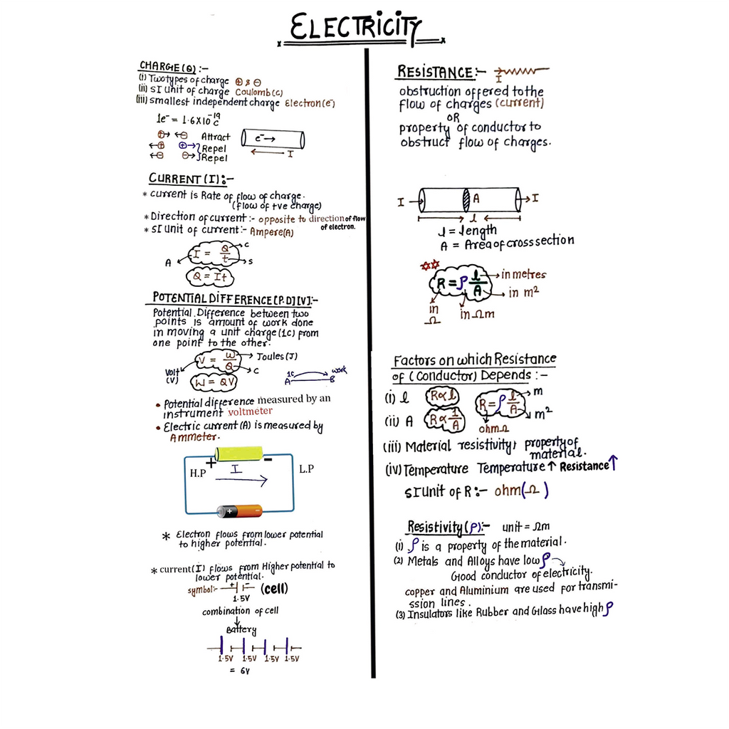 CBSE Class 10 Maths Project 45 Quick Revision Notes 2025-26 | Handwritten Notes And Formulas, Final Revision | Most Important Questions