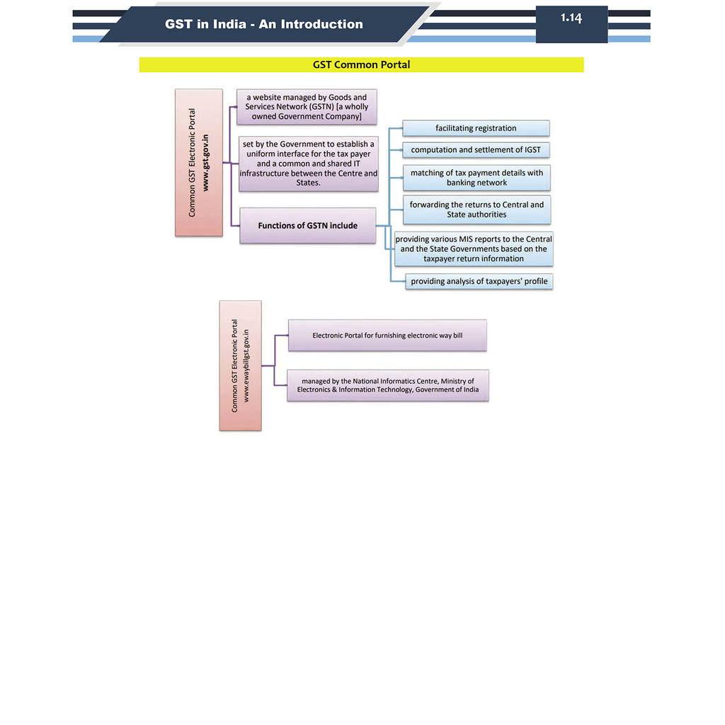 CA Intermediate Group 1 Goods and Services By CA Jasmeet Singh | Covering Theory, Exercise and Previous Years Questions & Solutions | Latest Syllabus For Jan 2027 Exams