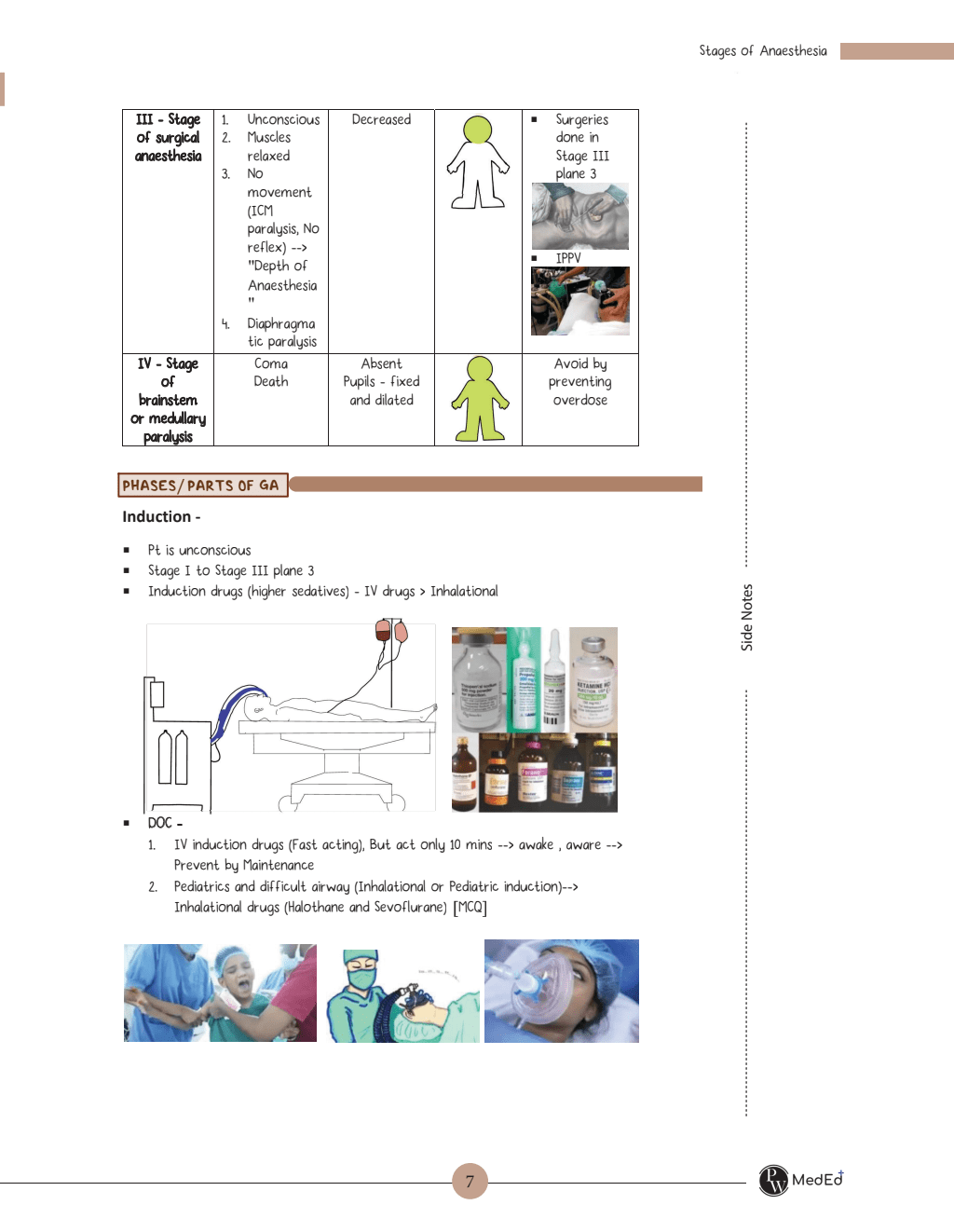 MedEd MBBS 4th Prof Year Minor Notes | Anaesthesia, Dermatology, Psychiatry, Orthopaedics, Radiology Notes