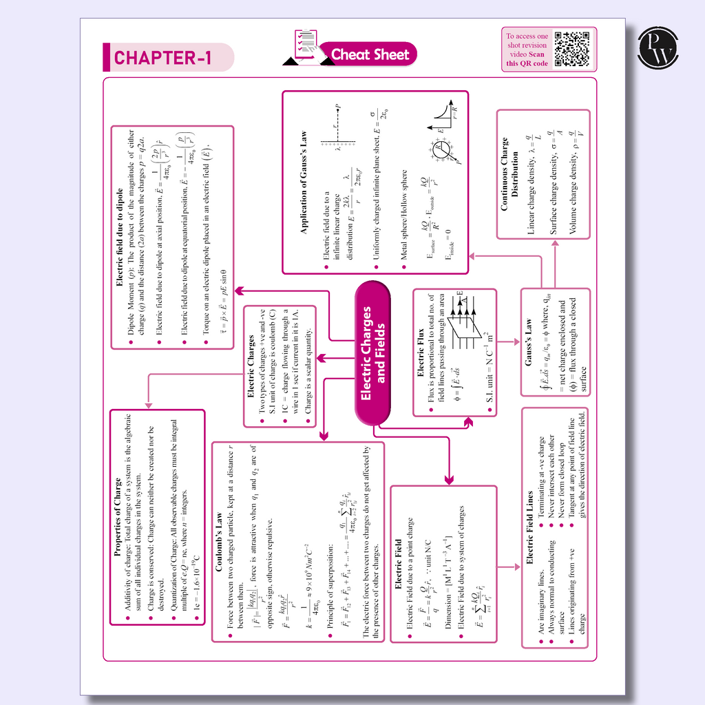 CBSE 12 Sample Question Papers Class 12 Physics For 2026 Board Exam (As Per Latest SQP Dated 30 July 2025) | 2025 Solved Paper, Mind Maps, Stepwise Marking