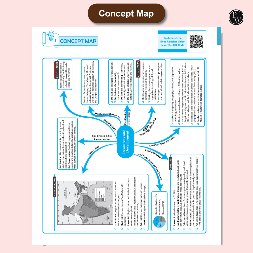CBSE Question & Concept Bank (QCB) Class 10 Social Science Chapter-wise and Topic-wise Solved Questions For 2026 Exams with 50% Competency Based Question