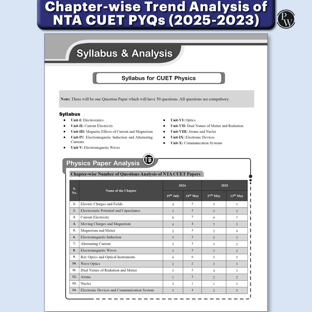 NTA CUET (UG) Science Stream 68 Past Years Solved Papers (2025-2022) & Mock Tests For Exam 2026 | 3200+ MCQs with Free Online CBT