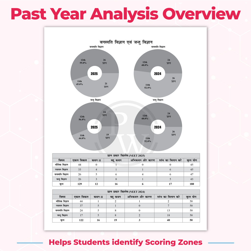 NEET Rankers Test Series 2026 (Hindi)