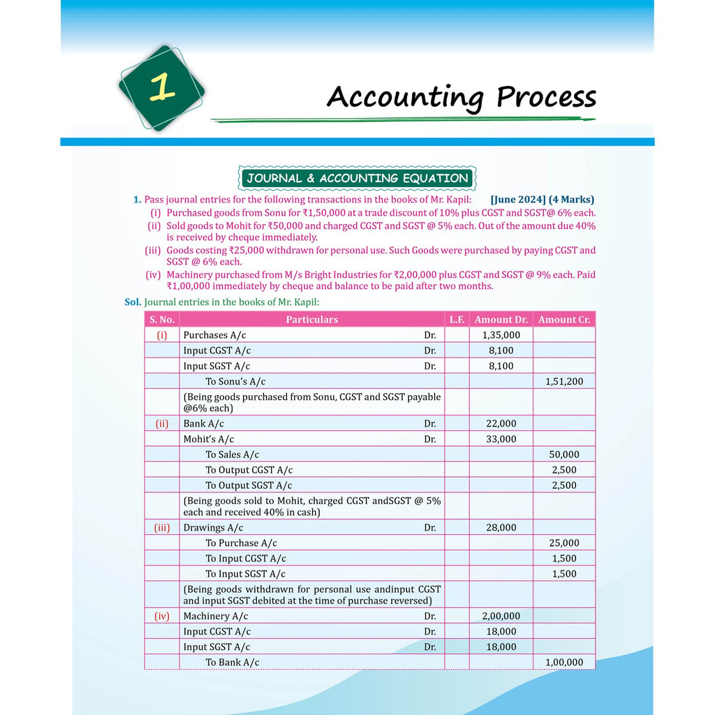 MCQ Revizer CA Foundation Accounting By CA Manish Mahajan | Chapterwise Weightage Analysis & PYQs