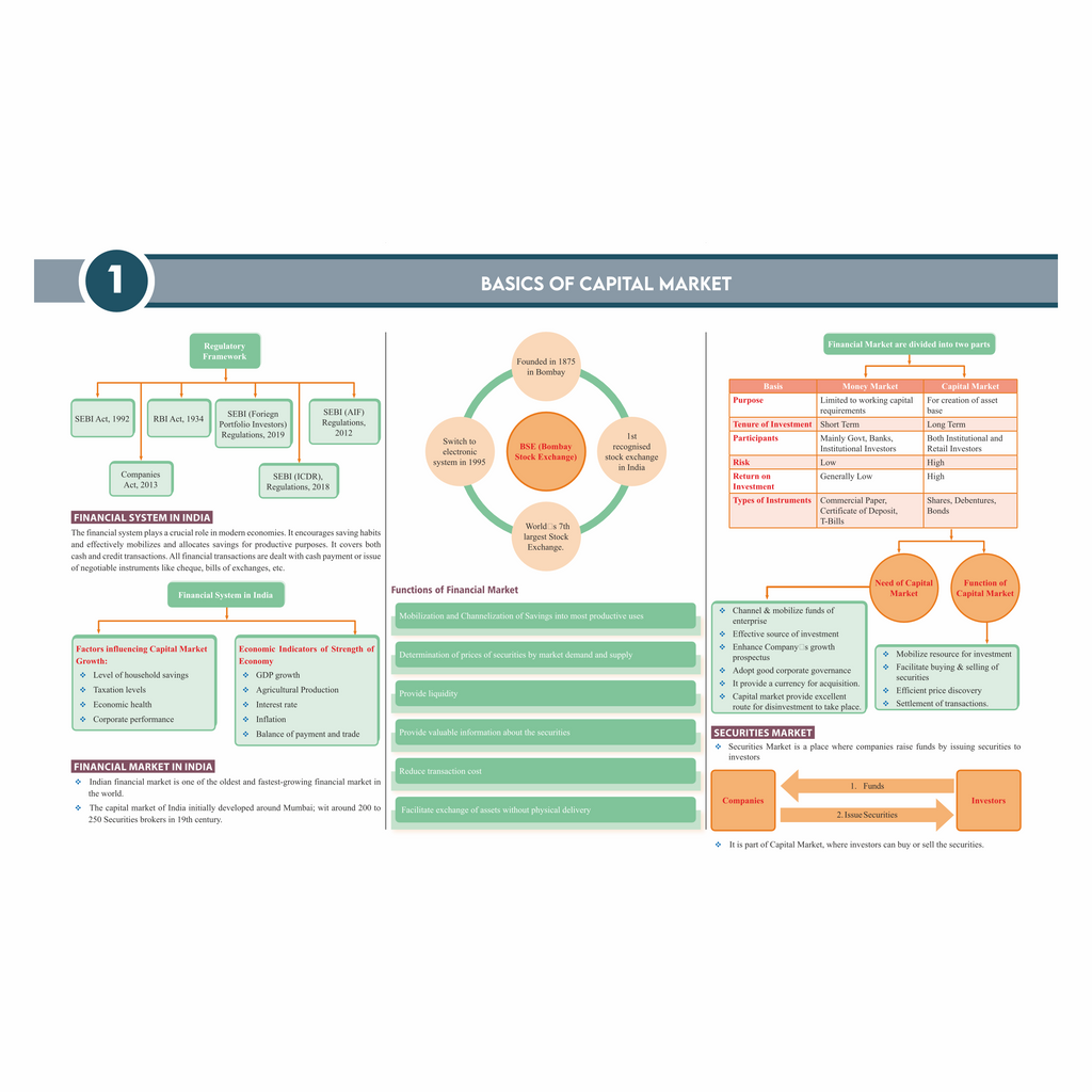 CS Executive Chart Books Quick Revision Guide Capital Market & Securities Laws (Module 2)