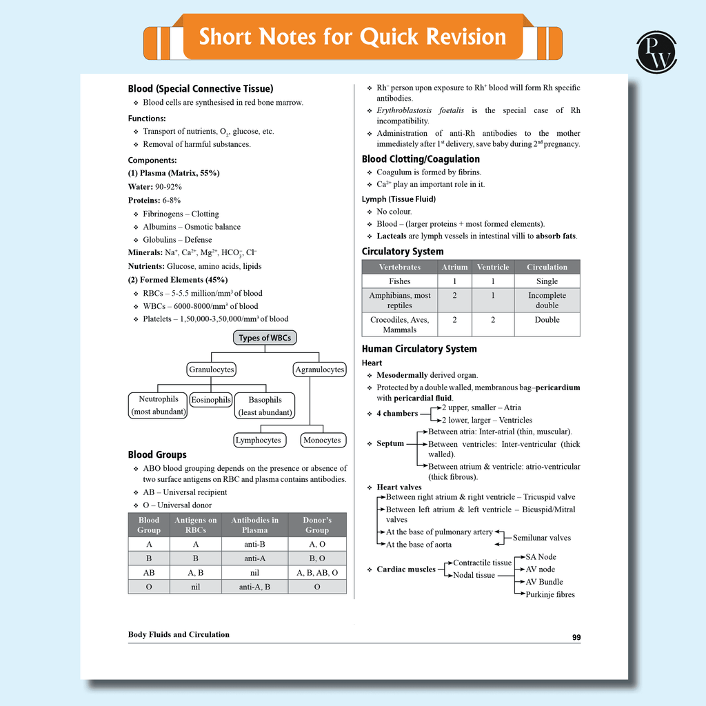 Yakeen For NEET Droppers Physics, Chemistry, Botany and Zoology Modules with Solutions & 30 OMR Sheets Combo Set of 24 Books (2025 Edition).