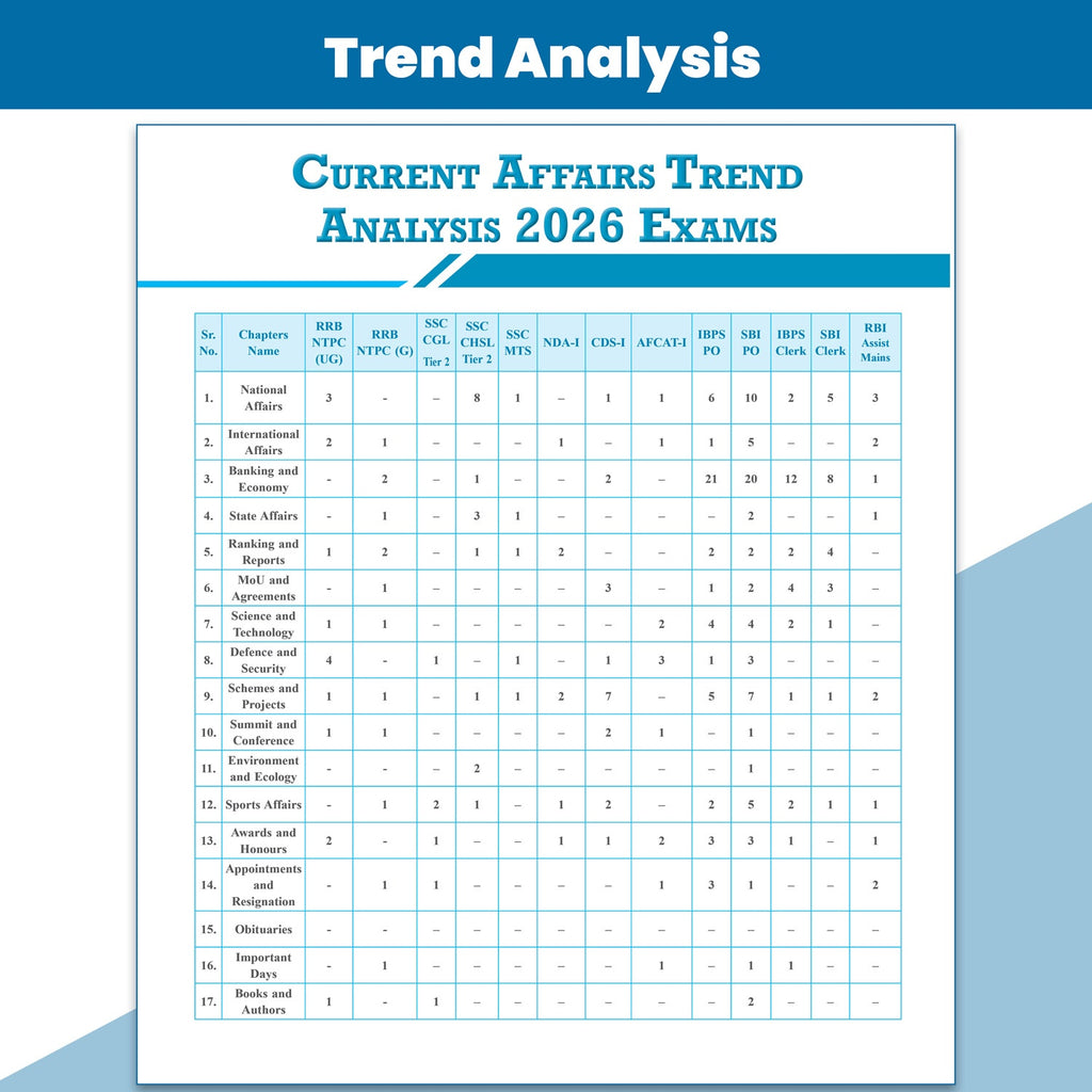 Half Yearly Current Affairs Magazine Vol. 1 January to June 2026 | For SSC, Banking, Teaching, Railway, Defence and Other Competitive Exams 2026-27 English Edition