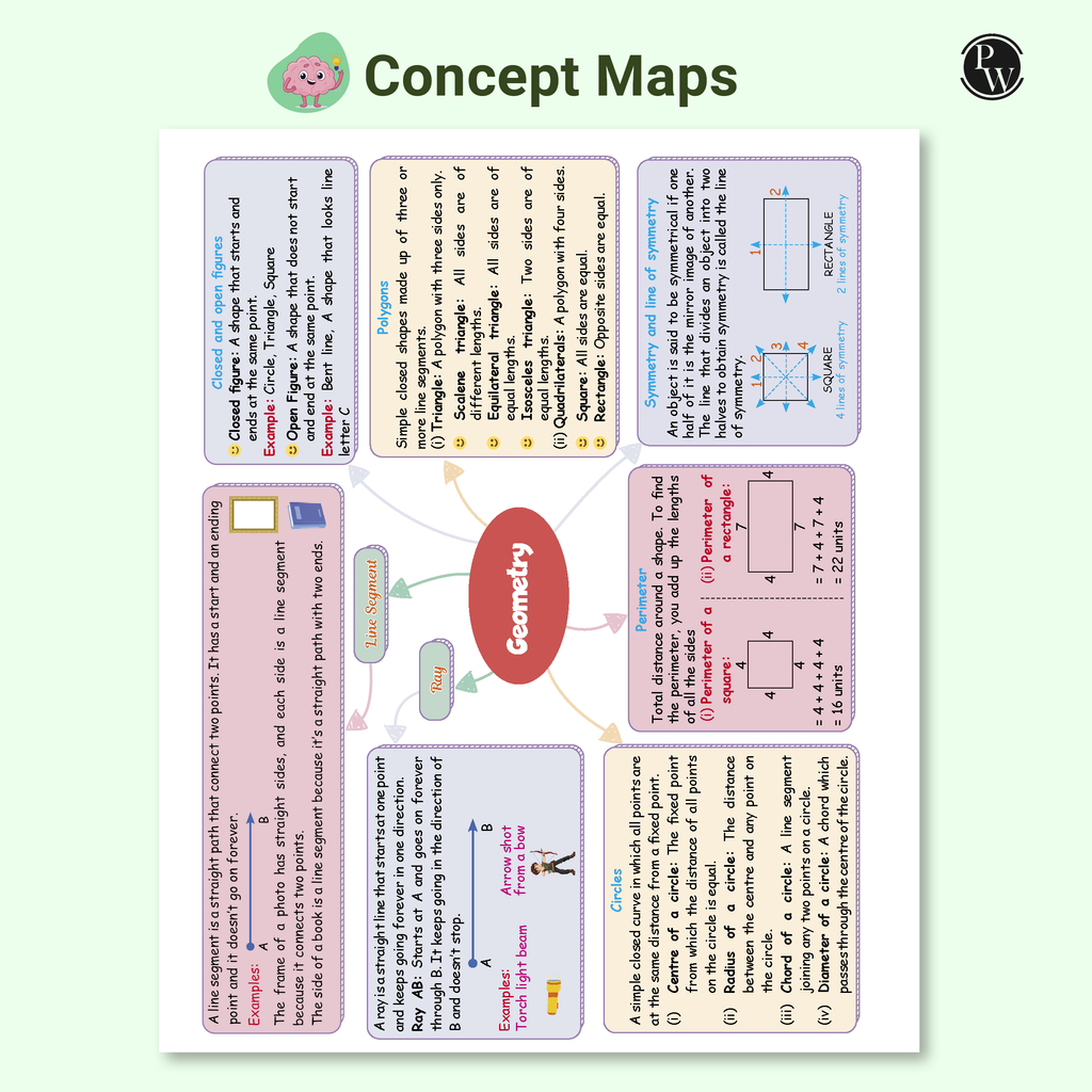 Olympiad Plus Workbook For Class 4 Mathematics Prepguide, Concept Map, PYQs and Worksheets For After School Practice | IMO, iMO, Hindustan Olympiad, NSTSE, SEAMO, ISTSE and Others