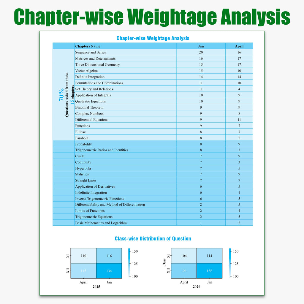 PW JEE Main 8 Years (2019 - 2026) PYQs Mathematics Chapterwise and Topicwise | All 162 Sets Previous Years Solved Papers For JEE Main 2027 Exams | Concentrate on Relevance