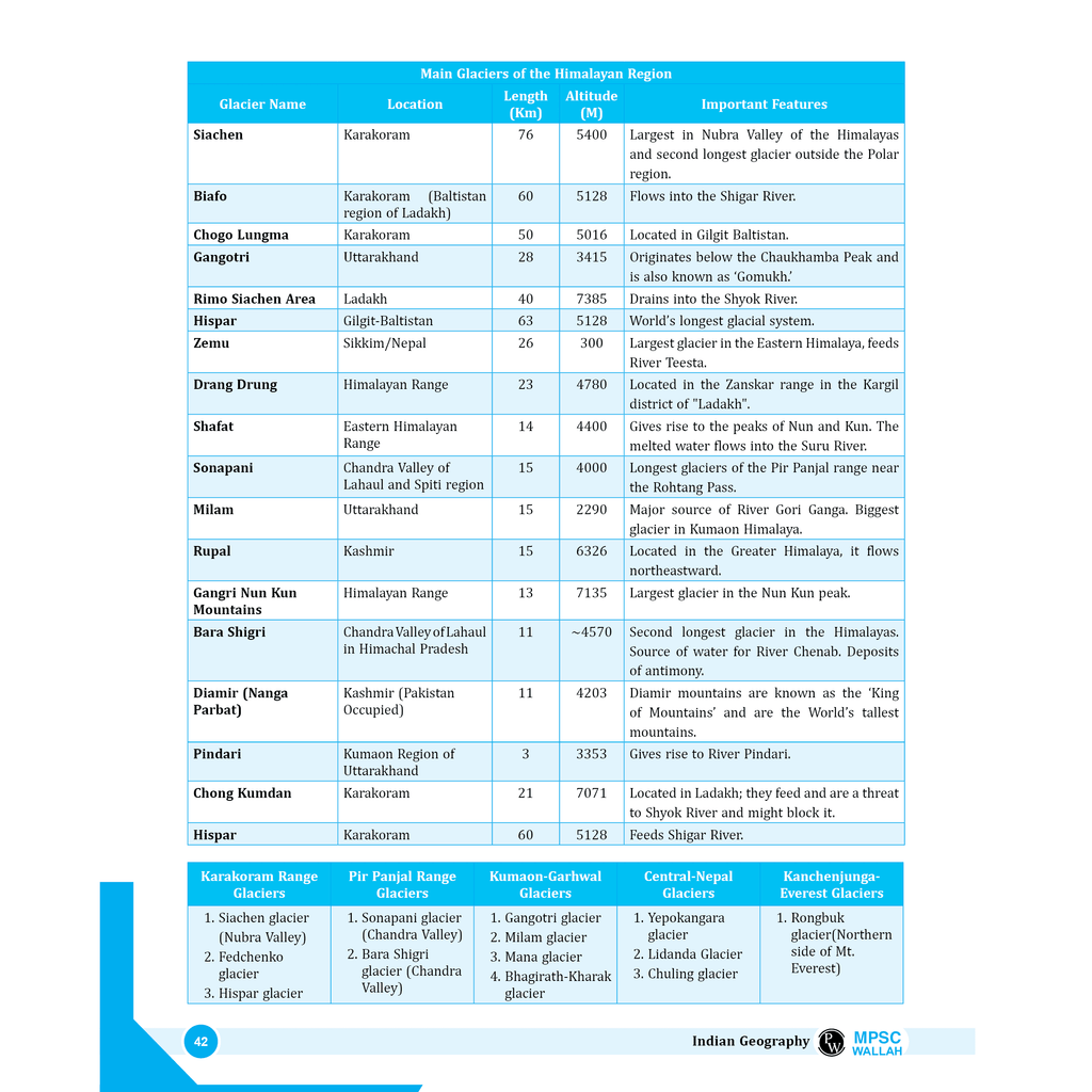 PWONLYIAS MPSC Wallah Combo Set of  22 Books For MPSC Rajyaseva Exam 2025 English Edition