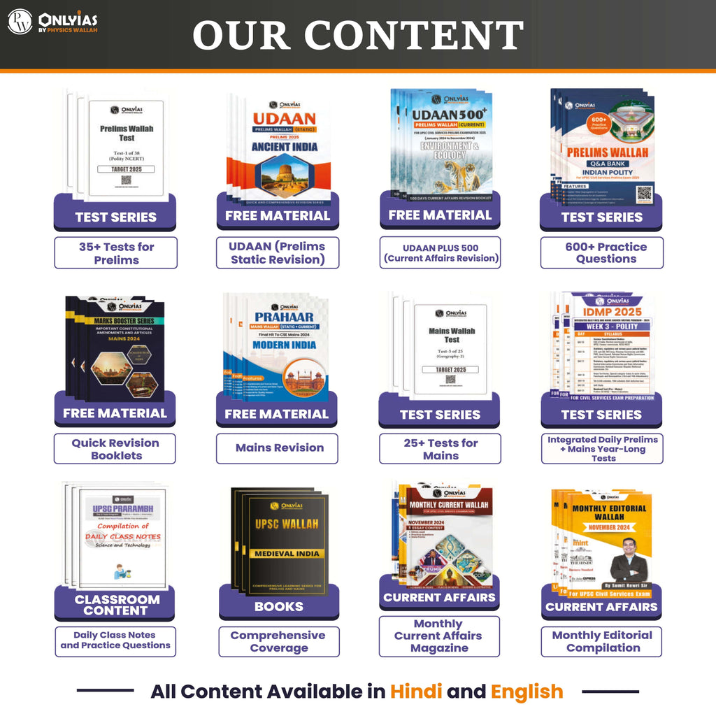 UPSC Mindmaps Modern Indian History For UPSC/PSC Competitive Examinations | Navigating Concepts Through Visual Mindmaps