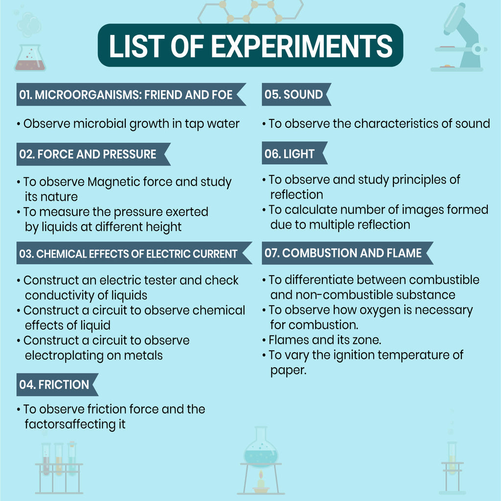 Fundo Experiment Kit Class 8th