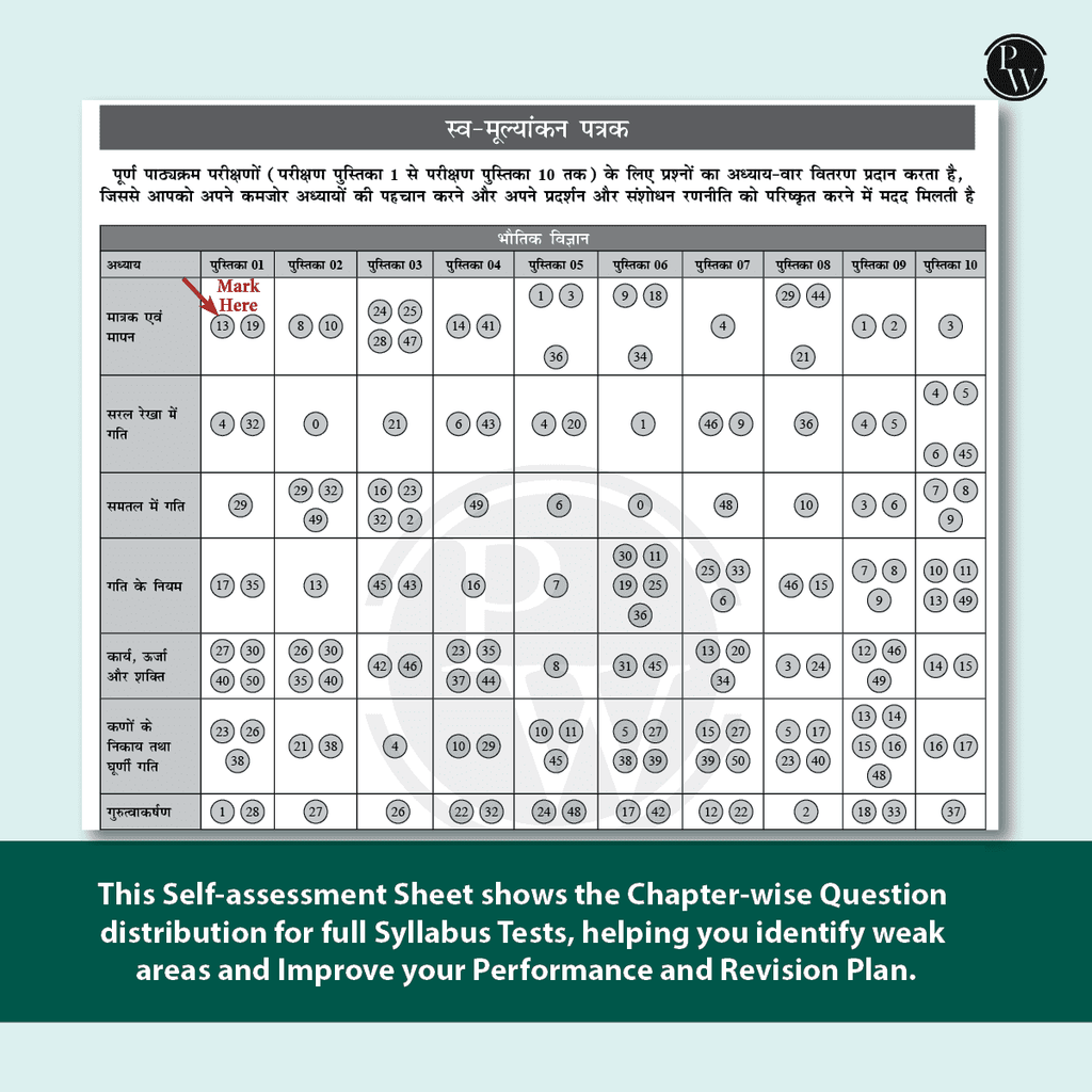 NTA NEET Hindi Rankers Test Series 2025 Verified & Curated by Expert Faculties | 10 Full Syllabus (Class 11 & 12) | OMR Sheet, Solution Booklet with NCERT References