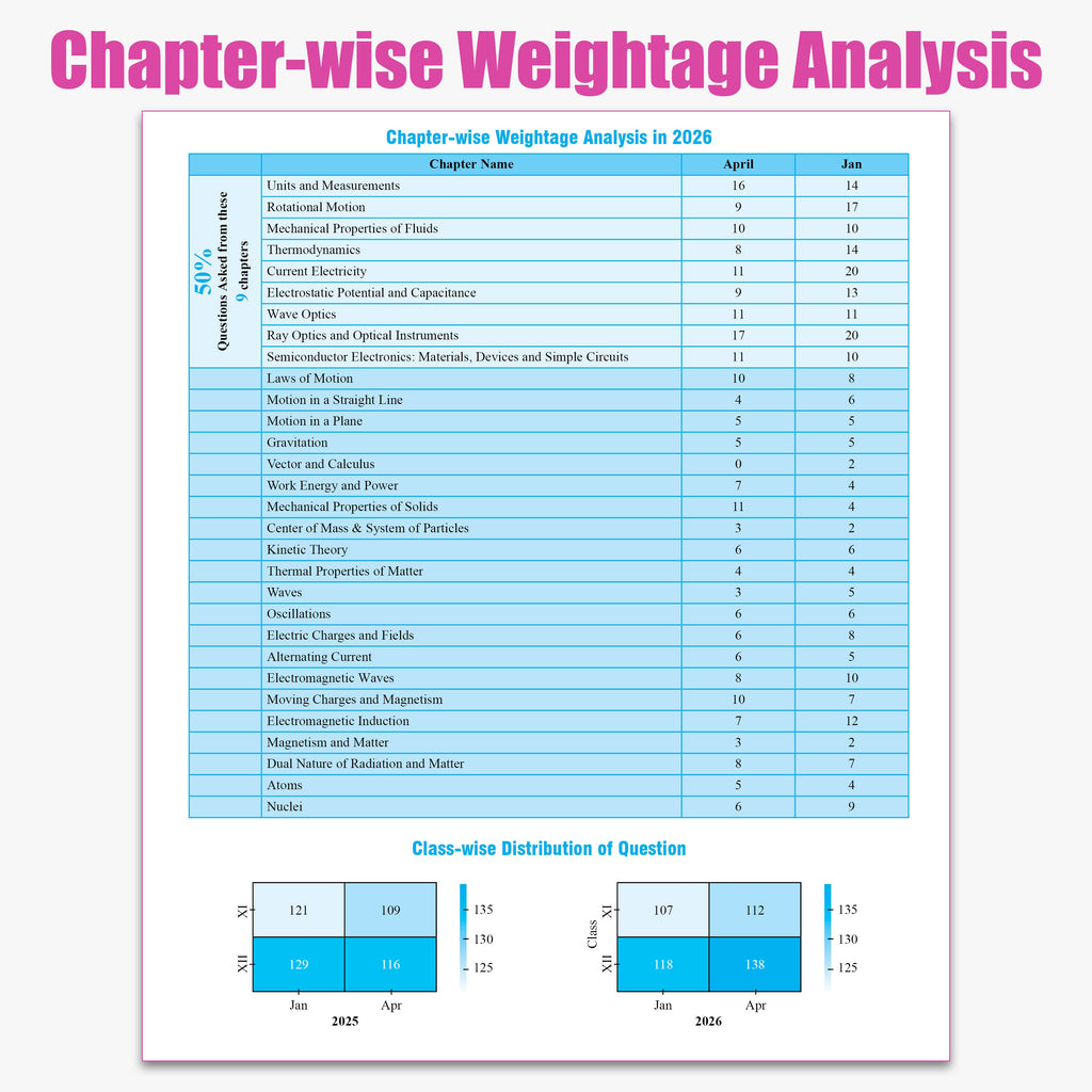PW JEE Main 8 Years (2019 - 2026) PYQs Physics Chapterwise and Topicwise | All 162 Sets Previous Years Solved Papers For JEE Main 2027 Exams | Concentrate on Relevance