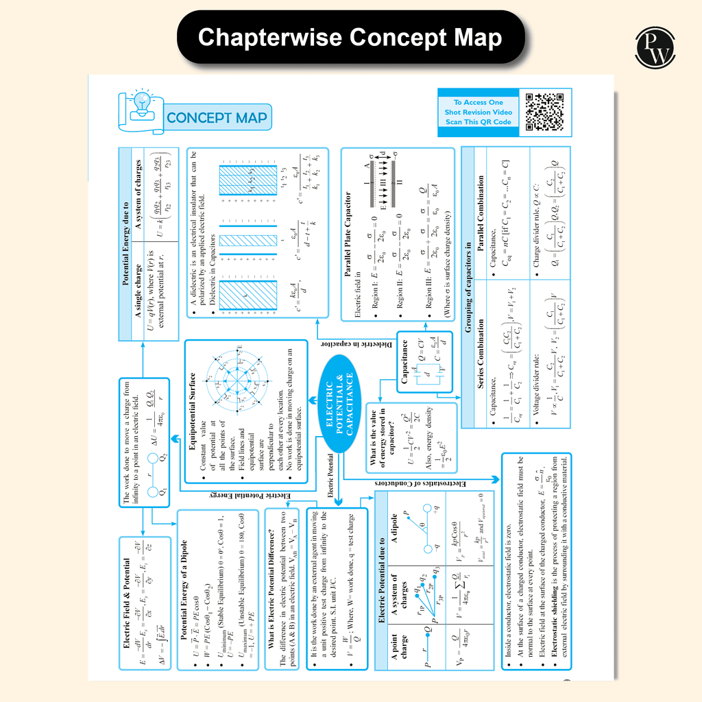 CBSE Question & Concept Bank (QCB) Class 12 Physics Chapter-wise and Topic-wise Solved Questions For 2026 Exams with 50% Competency Based Question