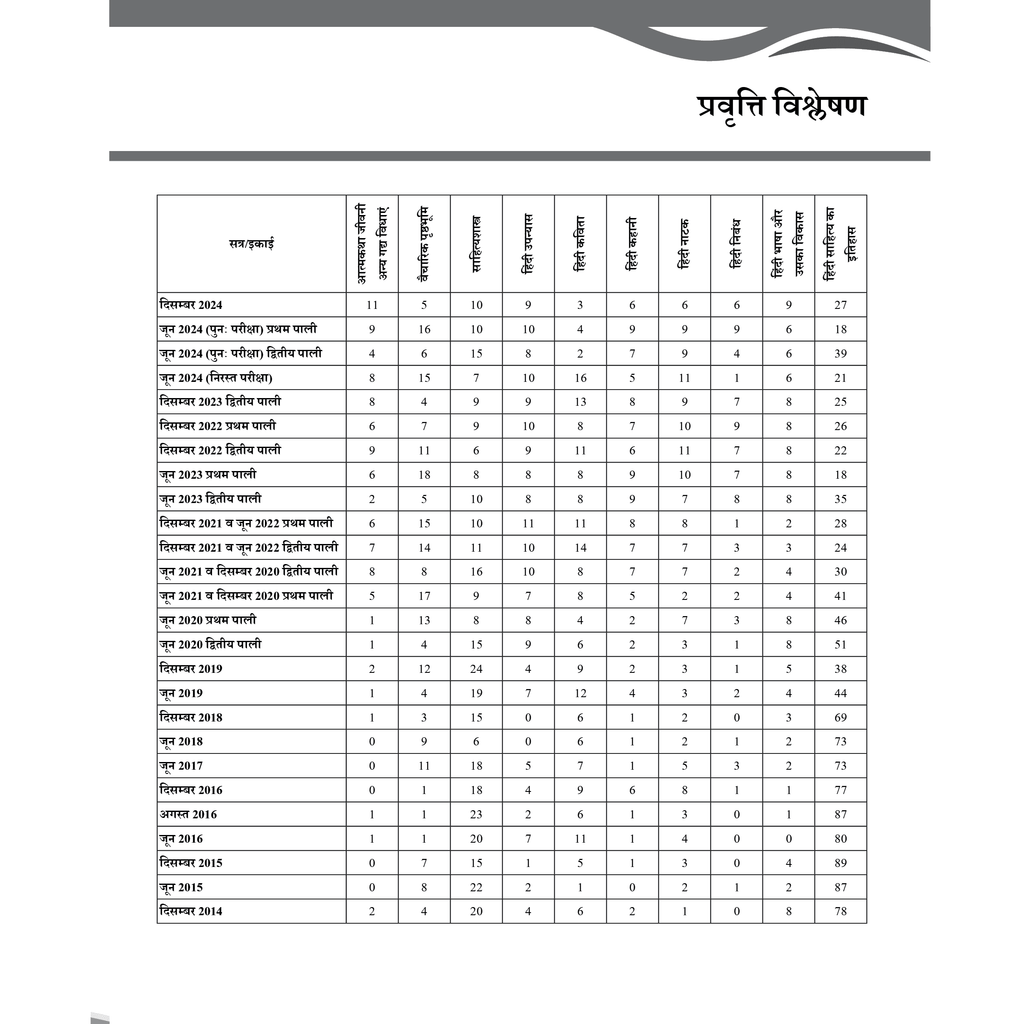 UGC-NET Hindi Literature PYQ 11 Years (2014-2024)|Latest December Session Paper Covered|Chapterwise and Yearwise Previous Year Solved Papers For Phd Entrance, SET, GATE, CUET UG & PG