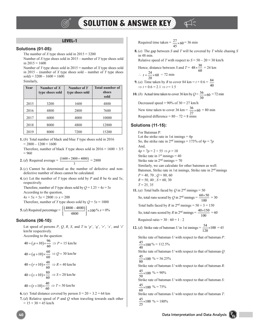 Data Interpretation (DI) & Data Analysis (DA) For Banking Exams 2025 - 1000+ Most Probable Questions with Concepts and Solved Examples