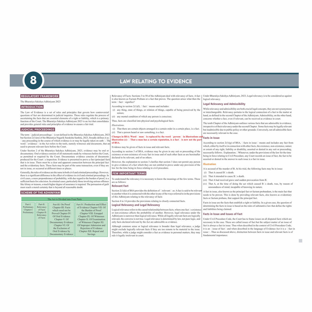 CS Executive Jurisprudence, Interpretation & General Laws Module-I for 2025