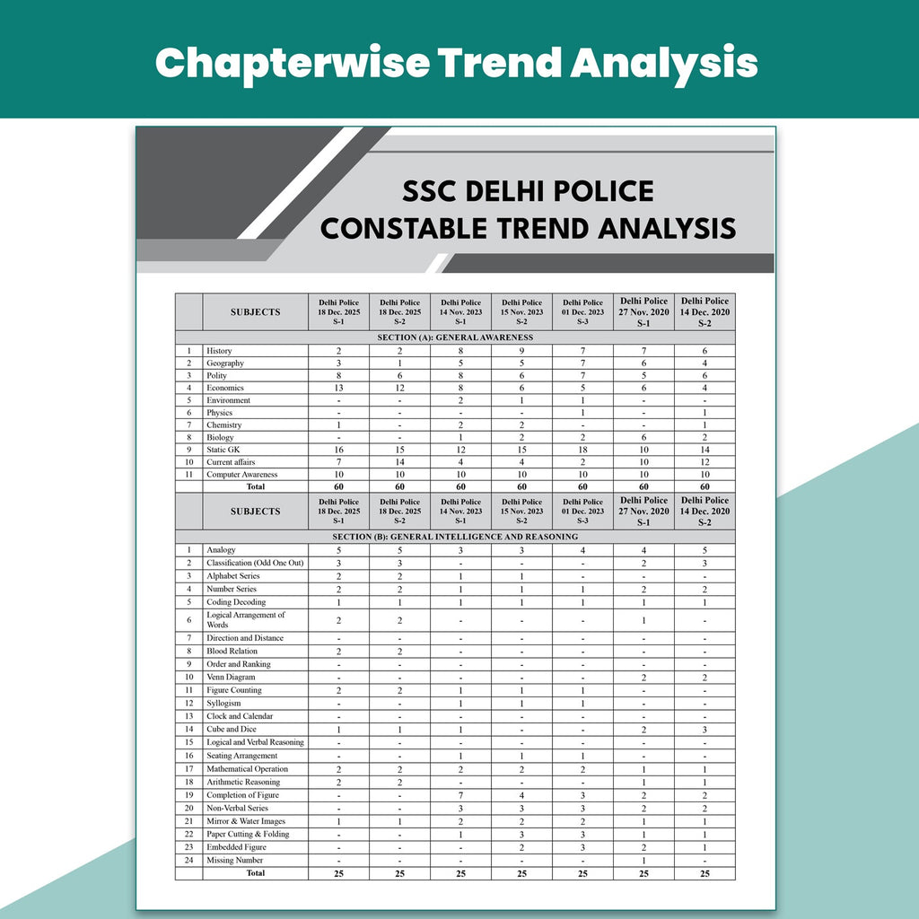 PW All In One SSC Delhi Police Constable Book 2026-27 Exam | Chapterwise Theory, Short Tricks, 15 PYQs (2025, 2023 & 2020), 3000+ Practice Questions and 15 Online CBT Tests | English Edition