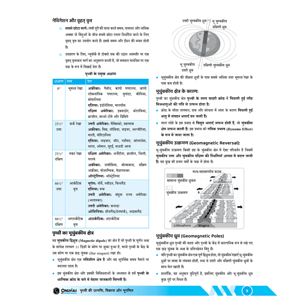 UDAAN (Prelims Wallah Static) Physical Geography Hindi Edition For 2025 Exams