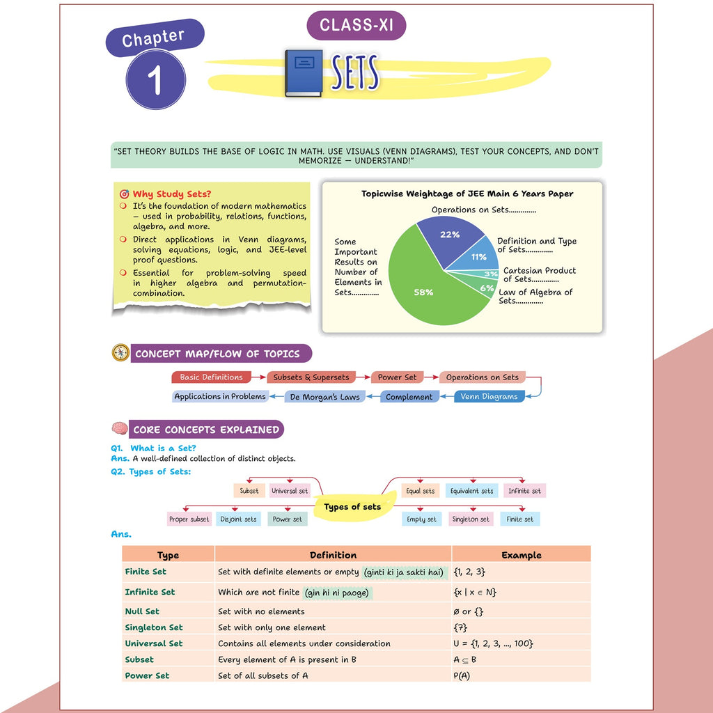 PW Maths Handbook For 2026-27 Exams | Highly Useful For JEE, CBSE Class 11-12 & Other Competitive Exams | Quick Revision Book | Important NCERT Lines