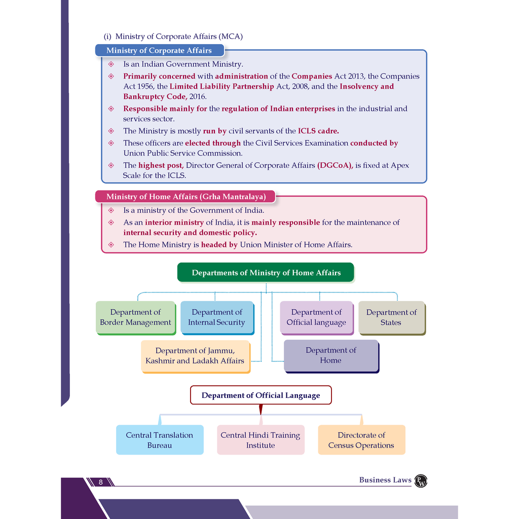 CA Foundation Business Laws Concept Book By CA Nikesh Agrawal For May 2026 Exam | Concise Chapter-wise summaries | Exam Relevant Keywords Highlighted | Important Case laws