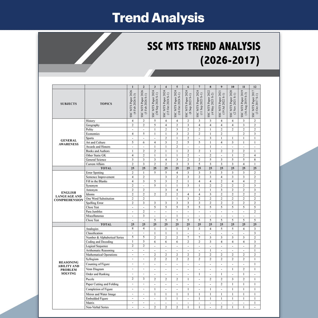 PW Selection Mantra For SSC MTS Multi Tasking (Non-Technical) Staff Exams 2026-27 | Chapterwise & Typewise Past Year Questions Till Feb 2026 | 7800+ PYQ | 15 Online CBT | English Edition