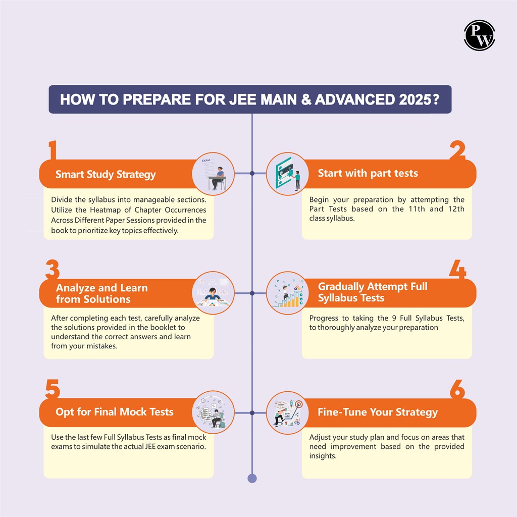JEE Main & Advanced Rankers Test Series 2025 Combo Set of 2 Books As Per Latest Exam Pattern | Elaborated Solutions with College Cutoff and Past Year Paper Analysis