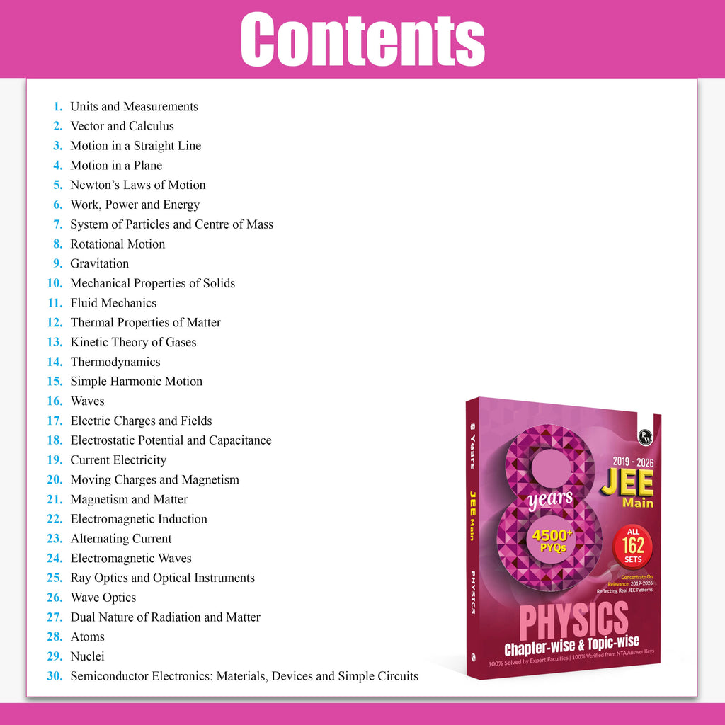 PW JEE Main 8 Years (2019 - 2026) PYQs Physics Chapterwise and Topicwise | All 162 Sets Previous Years Solved Papers For JEE Main 2027 Exams | Concentrate on Relevance