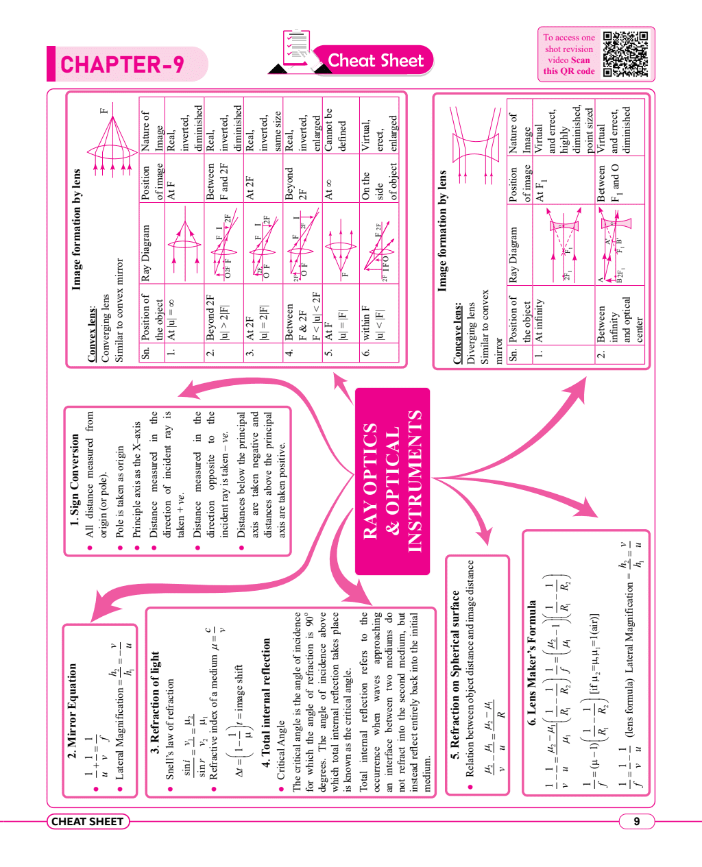 CBSE 15 Sample Question Papers Class 12 Physics for 2024 Exam (Mock Test Paper) Adhering to Competency - Based Learning | Embedded Videos and Cheat Sheet for Revision | PYQ 2023 Solved Paper