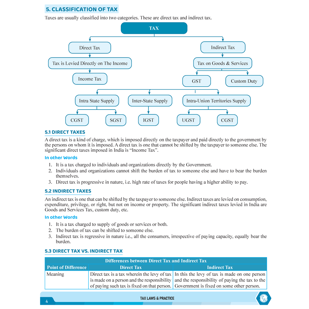 CS Executive Tax Laws and Practice (Direct Tax) Module II – Theory Book For 2025 Exams | Comprehensive Curriculum Coverage | Theoretical + Practical Questions