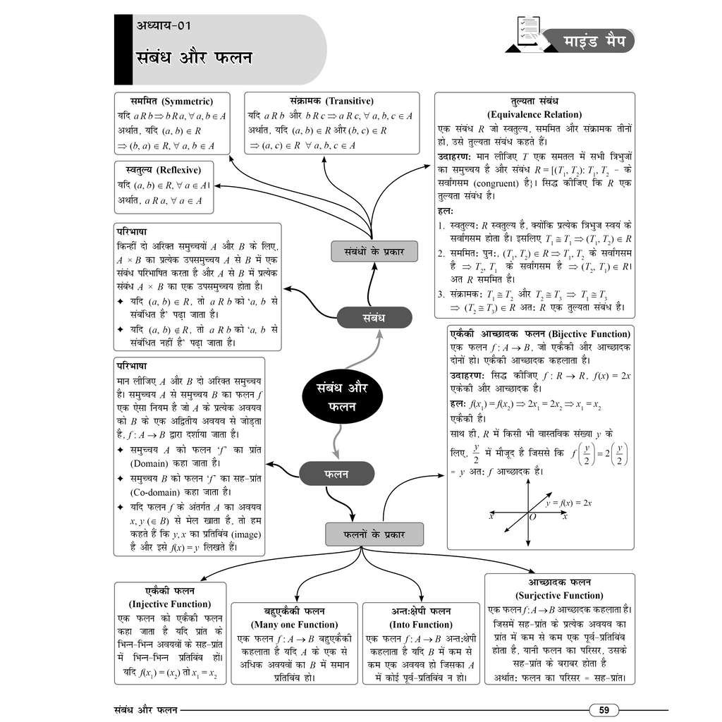 RBSE Wallah Mind Map All In One For Class 12th (Hindi Medium) | Science, Mathematics & English | Last Minute Revision Notes