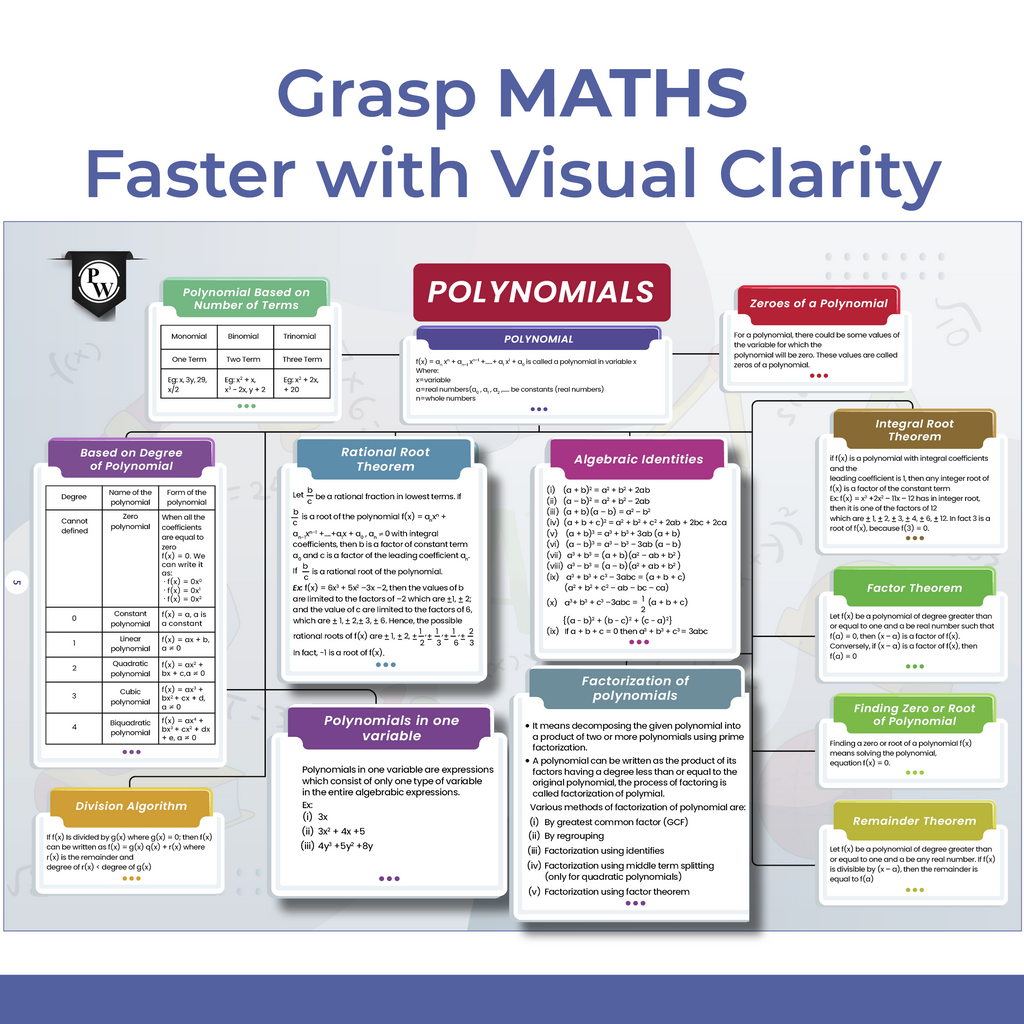 CBSE Class 9 Project 45 Mind Maps For 2025-26 Exams | Science, English, Maths, Social Science | Revision Book