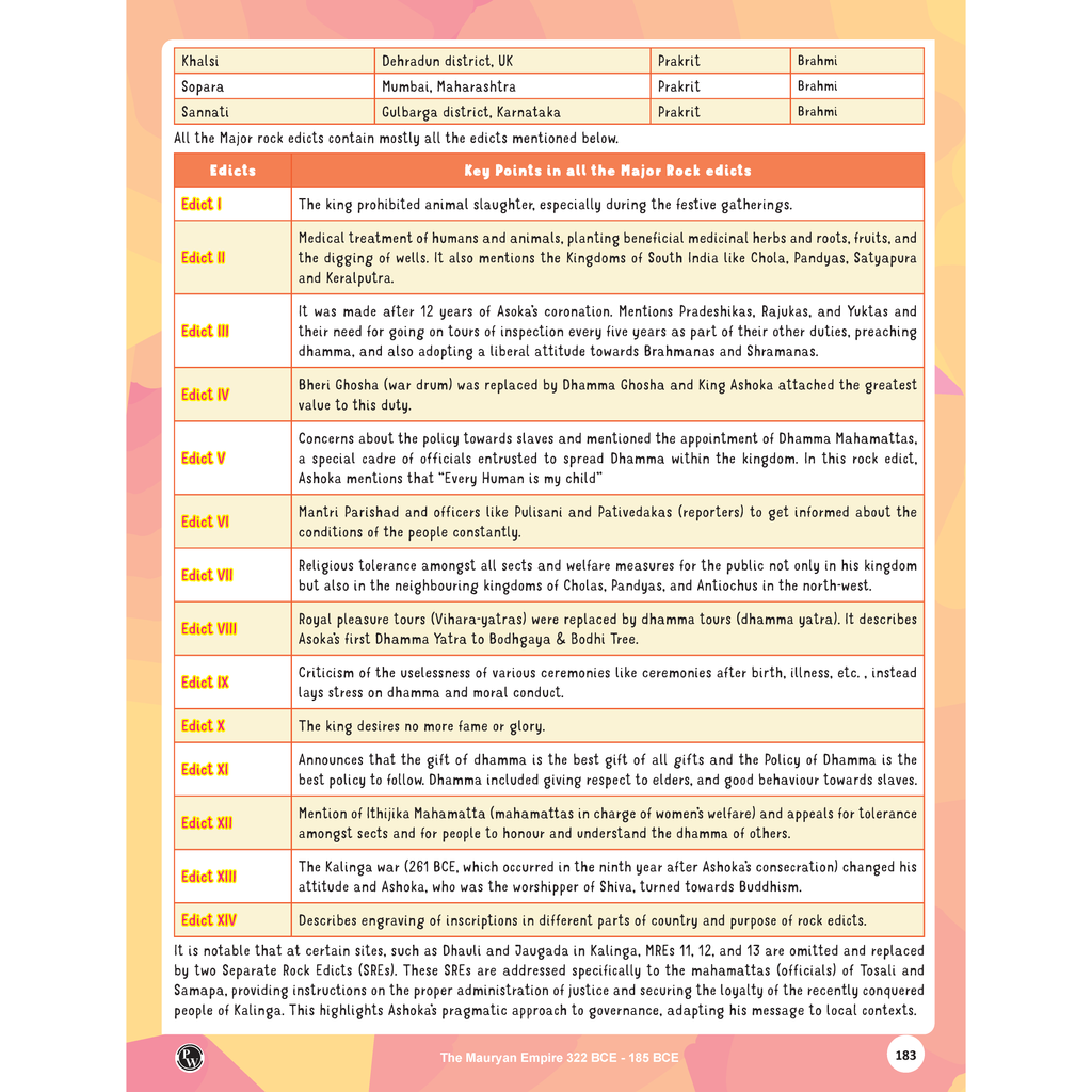 PW UPSC Prelims & Mains  GS Paper 1 Ancient & Medieval Indian History Handwritten Notes By Abhishek Srivastava Sir For UPSC | Timelines Series | History through Timelines, Maps & Mind Maps
