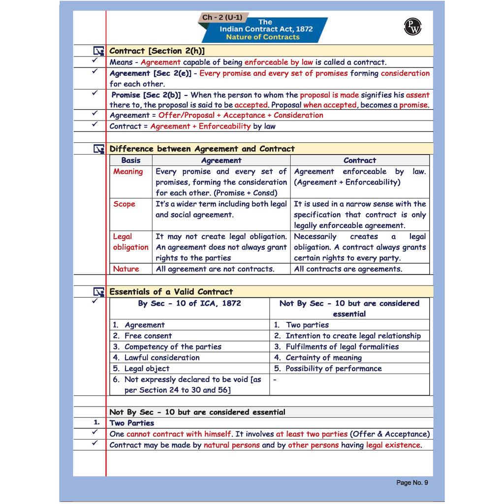 CA Foundation Business Laws Summary Book By CA Nikesh Agrawal For May 2026 Exam | Concise Chapter-wise summaries | Exam Relevant Keywords Highlighted | Important Case laws